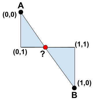 Baseline cross with error corrected